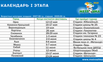 Календарь игр I этапа фестиваля "МЕТРОШКА-2018"