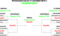 Расписание финальных матчей СУПЕРКУБКА 2016