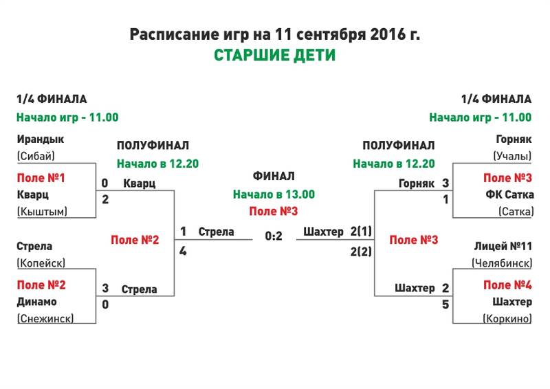 rezultaty.jpg
